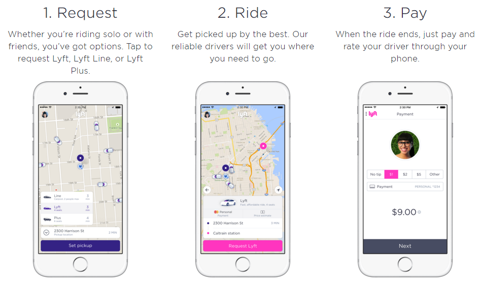 Lyft example of step-by-step guidelines to use their service 