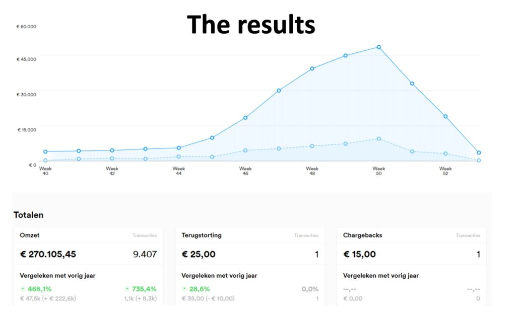 Facebook Crimibox Results